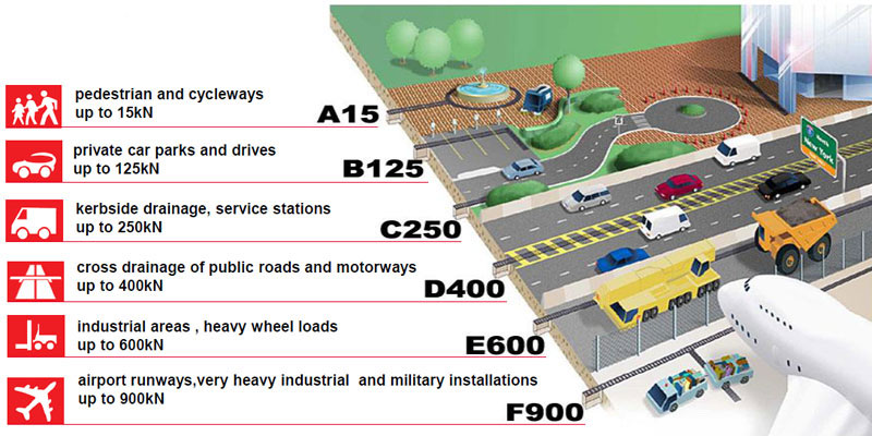 EN1433標準 實時場景圖 EN1433標準 實時場景圖